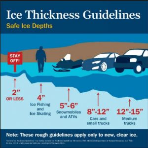 Ice Thickness Guidelines