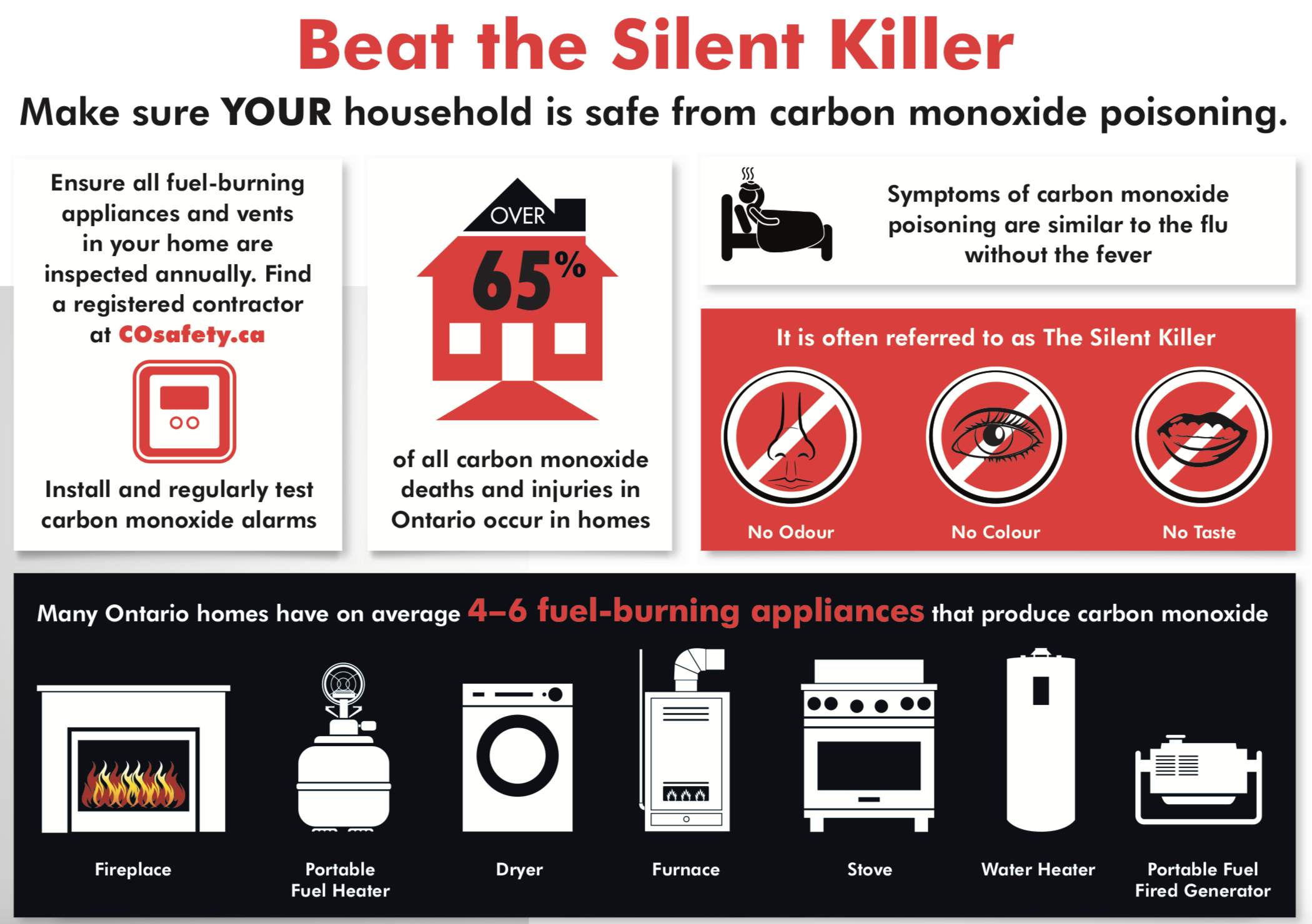 Residents reminded to test, replace CO alarms as Ontario marks 9th CO  Awareness Week - London