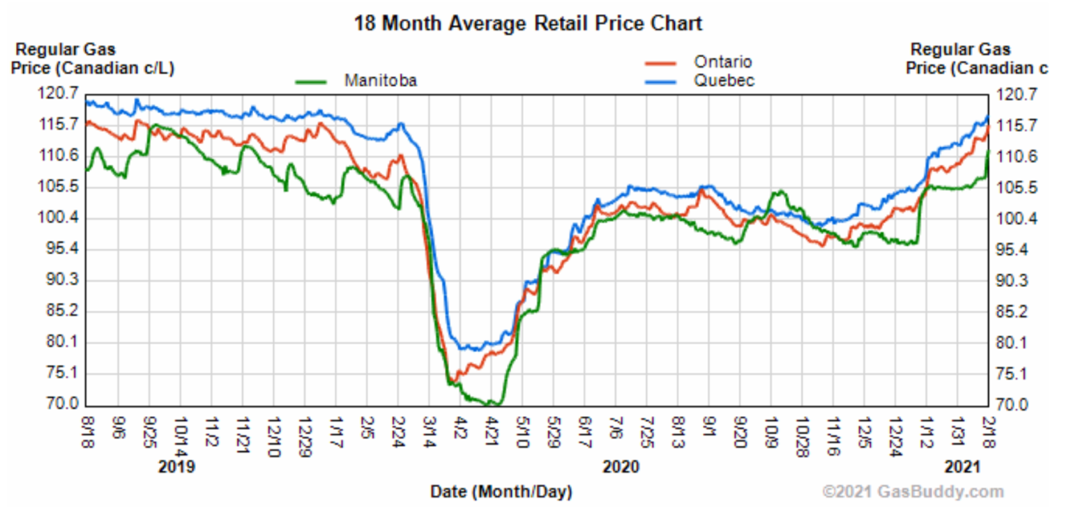 Gas Prices Begin to Rise UPDATE