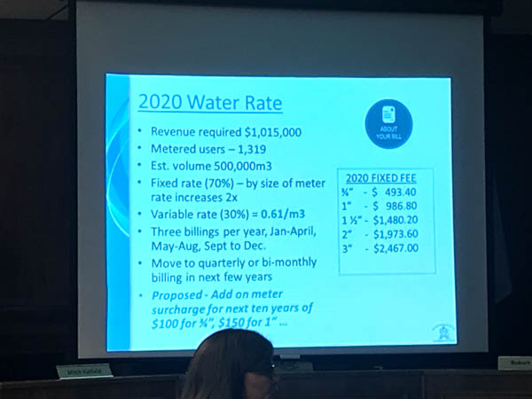 2019 - WaterRates-9579