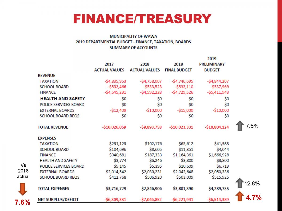 CAO Report 2019-02 - Operating Budget June 6, 2019_Page_11
