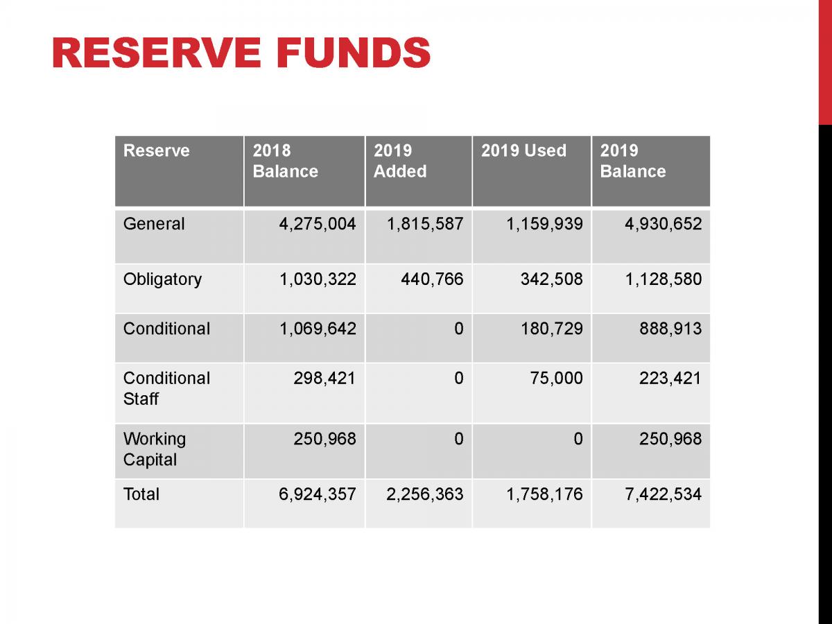 CAO Report 2019-02 - Operating Budget June 6, 2019_Page_15