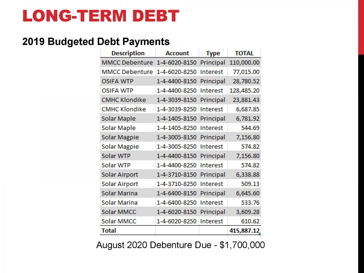 CAO Report 2019-02 - Operating Budget June 6, 2019_Page_16