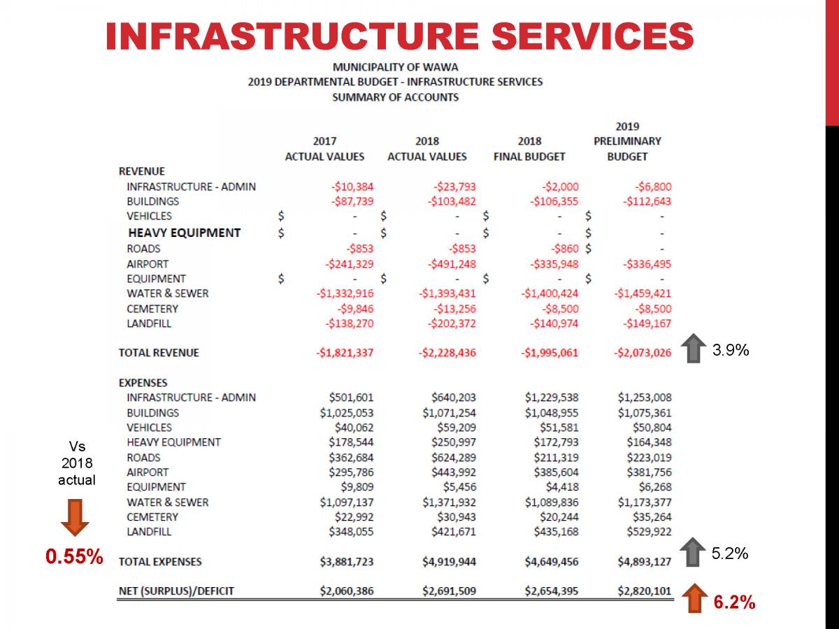 CAO Report 2019-02 - Operating Budget June 6, 2019_Page_19