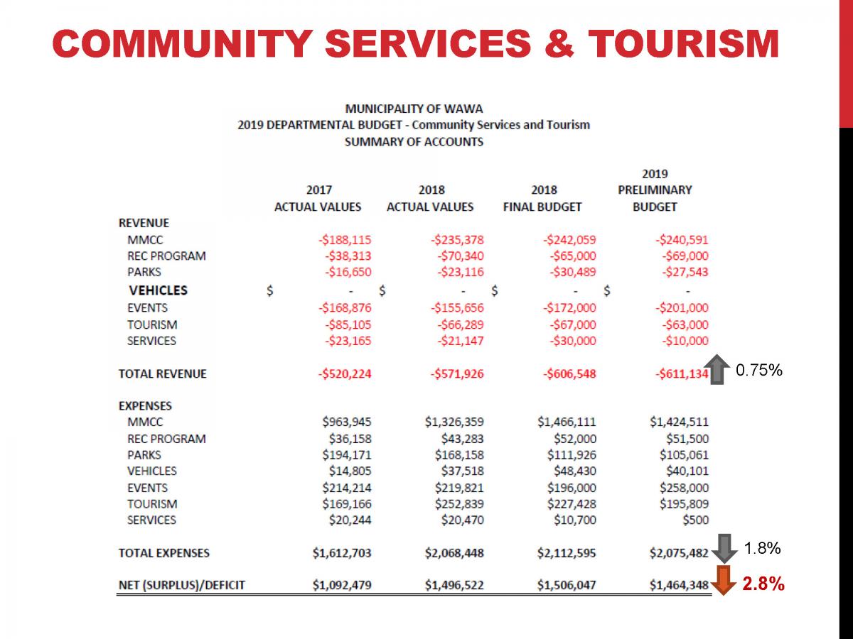 CAO Report 2019-02 - Operating Budget June 6, 2019_Page_24