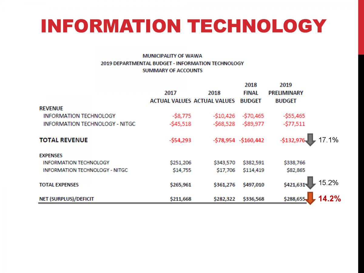 CAO Report 2019-02 - Operating Budget June 6, 2019_Page_27