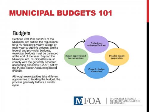CAO Report 2019-02 - Operating Budget June 6, 2019_Page_05