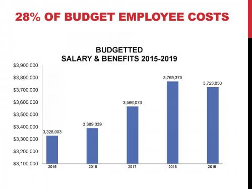 CAO Report 2019-02 - Operating Budget June 6, 2019_Page_10