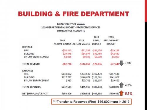 CAO Report 2019-02 - Operating Budget June 6, 2019_Page_28